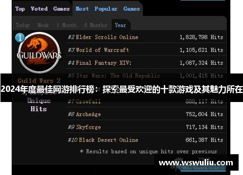 2024年度最佳网游排行榜：探索最受欢迎的十款游戏及其魅力所在